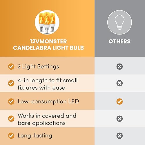 Miniatura 4 de Bombilla LED de vela de fuego T6 T8 E12 con forma de base de tubo parpadeante de llama, iluminación novedosa B11, bombillas de antorcha de 0.472 in