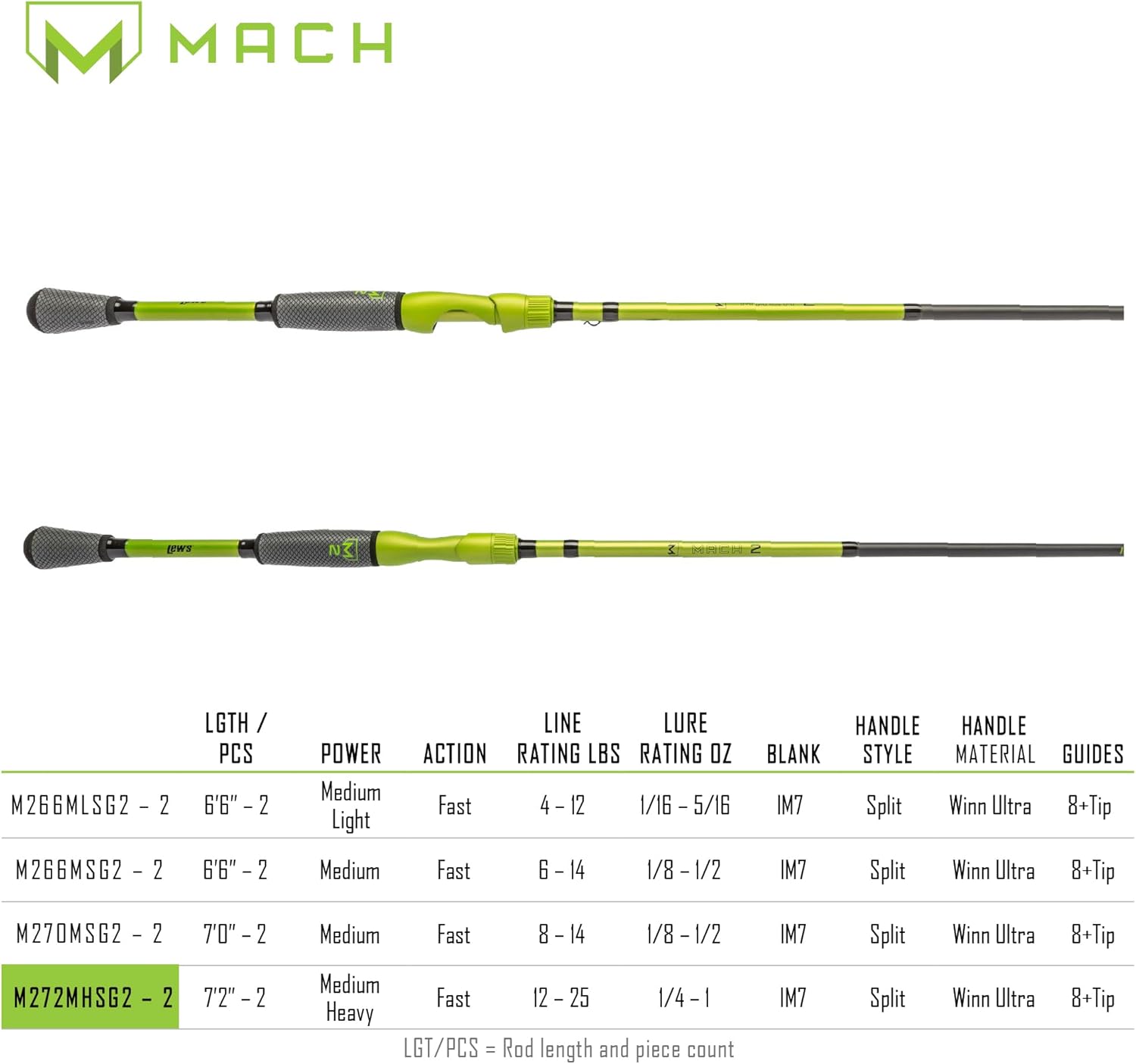 Lew's MACH 2 Spinning Fishing Rod, IM8 Graphite Rod, Stainless Steel Guides, Winn Dri-Tac Ultra Split Grip Handle, SoftTouch Graphite Skeletal Reel Seat, Green/Black