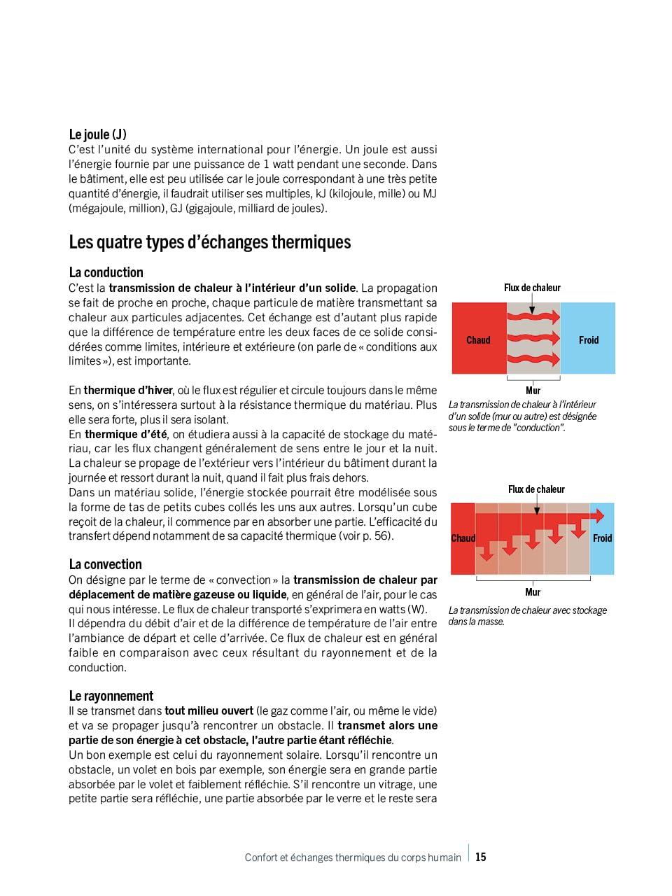 Le confort d'été dans l'habitat: Principes fondamentaux, études de cas et solutions écologiques