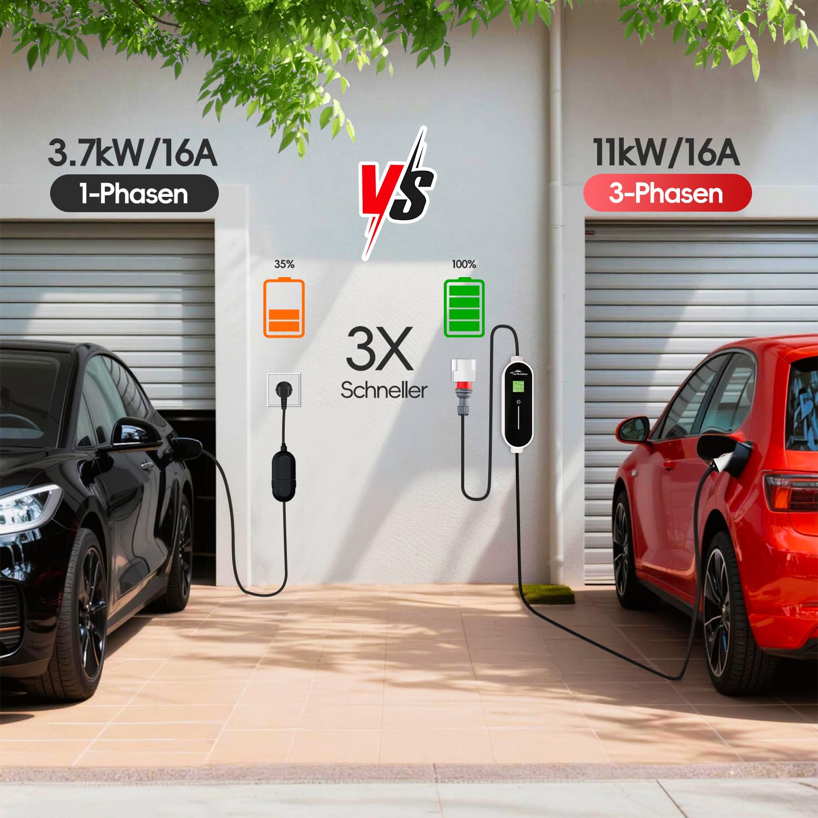 Mobile Wallbox 11 kW [6 m | 8-16 A] mit einstellbarer Stromstärke, Ladekabel CEE 16A auf Typ 2 für ID.3/4/5, Model Y/3, MG4, EX30, e-up, e-tron, Zoe, EV-Charger, TÜV-geprüft & CE-zertifiziert