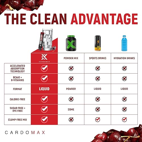 Miniatura 3 de CardoMax Pre entrenamiento para hombres y mujeres - Mezcla líquida de bebida preentrenamiento con cafeína, BCAA y vitaminas B - Sin azúcar, vegano,