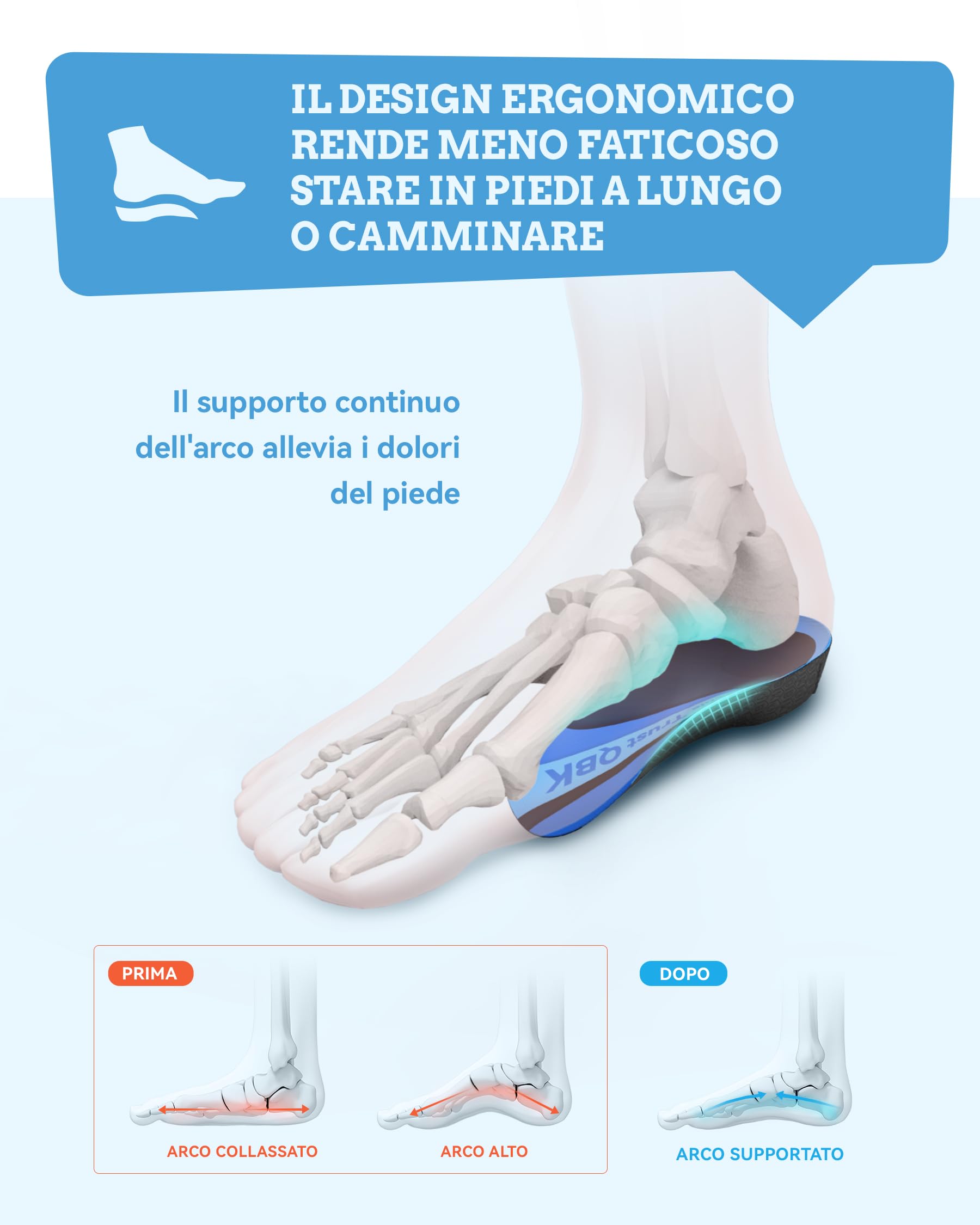 Sollievo dal Dolore al Tallone, Cuscinetti per il Tallone QBK per Stare in Piedi Tutto il Giorno, Risolvere Fascite Plantare, Collasso dell'Arco, Tendinite di Achille, Gambe a Forma di X-O L