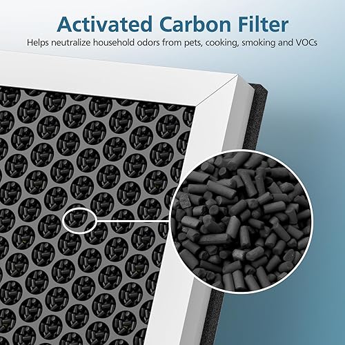 Miniatura 8 de Paquete de 2 filtros G3 para mascotas compatibles con AMEEU G3 (Sferf-30) y purificador de aire VEWIOR A3, filtro de aire 3 en 1 H13 True HEPA para