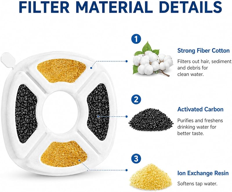 YIOLHAJK 12Pcs Cat Fountain Filter – Triple filtration design