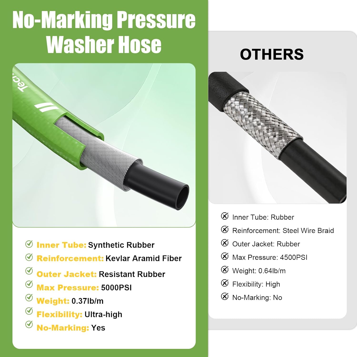 Pressure Washer Hose 50FT with 3/8 Inch Quick Connect, 5000 PSI Kink Resistant High Tensile Wire Power Washer Hose, Kevlar Aramid Fiber Lightweight with 2 M22 14mm Adapter Set, Green