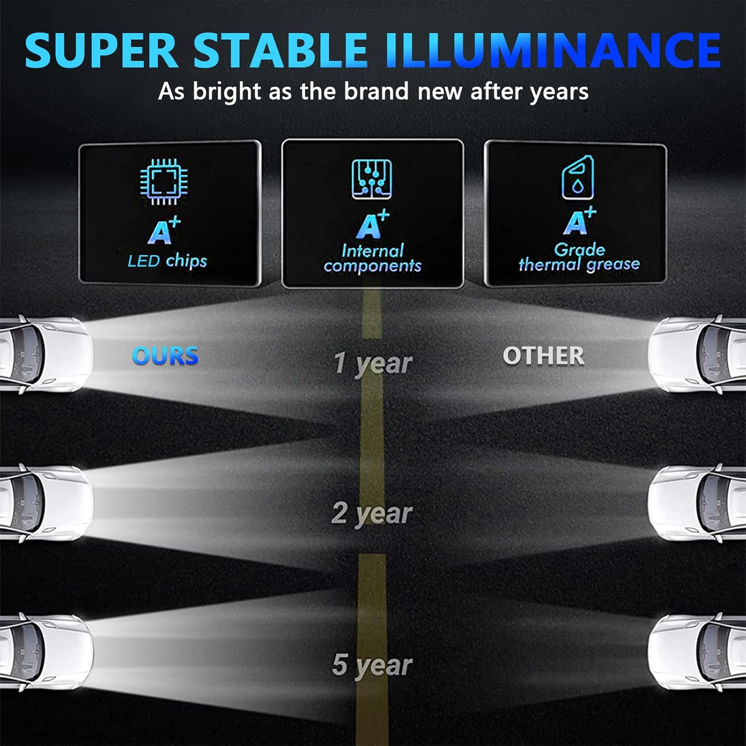 Shkalacar 7 inch LED Headlight Colorful Angle Eye Light 100W Round Headlight with High/Low Beam and DRL for Cars Motorcycles, Car Motorcycle Headlight Auto Ring Lights