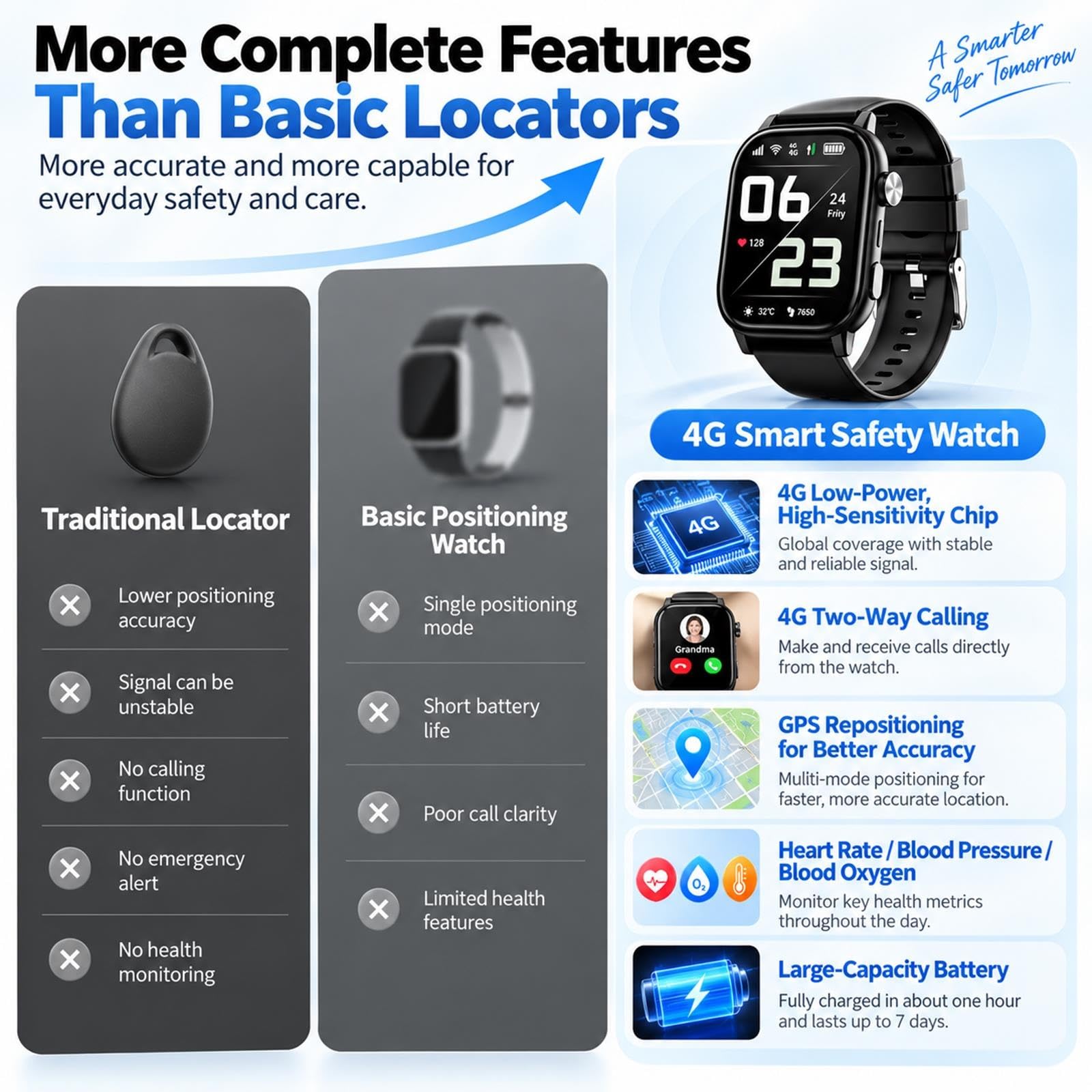 Smartwatch per Anziani con Rilevamento Cadute Automatico e Tracker GPS