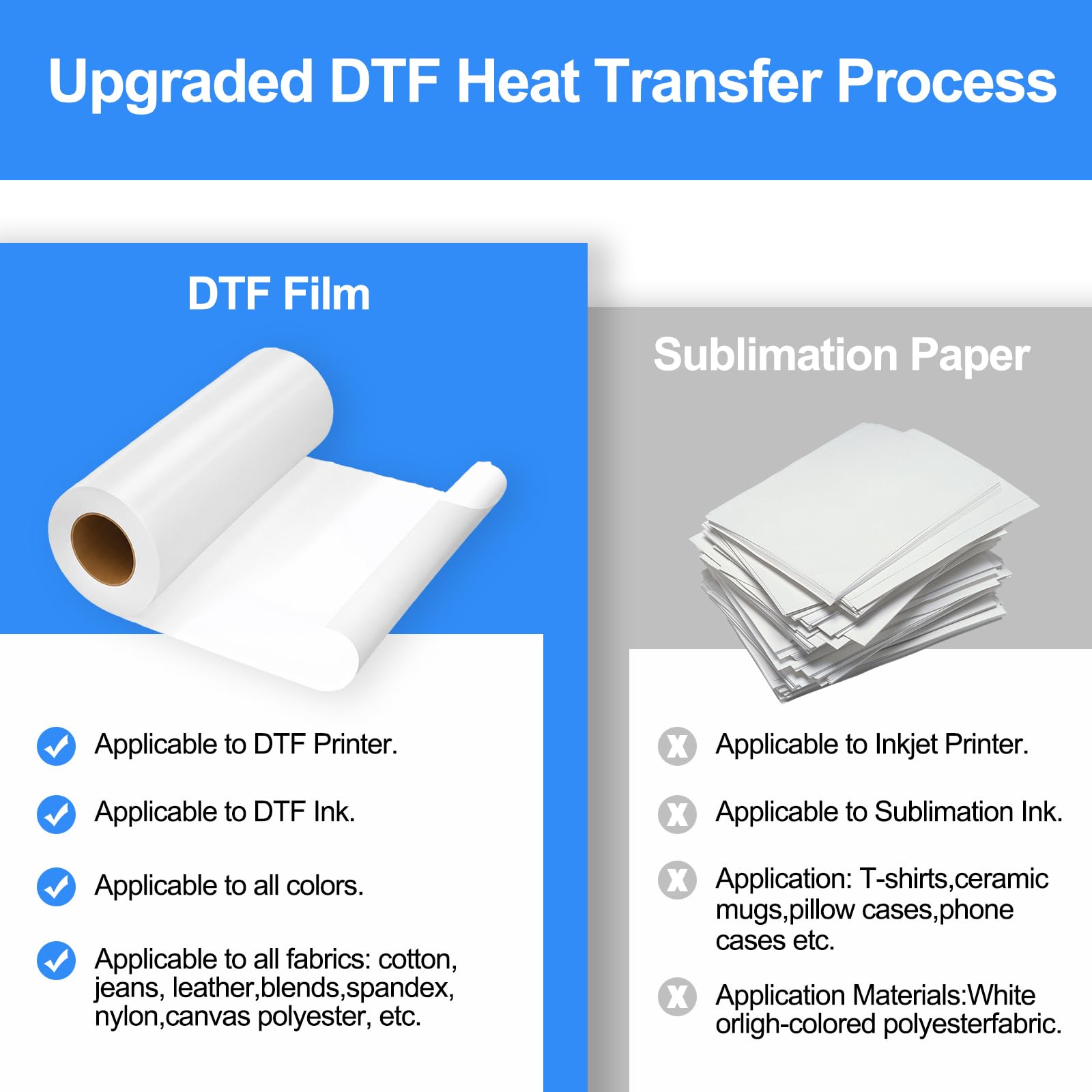 Rotolo di pellicola di trasferimento termica, formato A4 DTF (21 cm x 100 m), rotolo di carta di trasferimento DTF per stampanti a getto d'inchiostro Epson, direttamente a trasferimento DTF, rotolo di