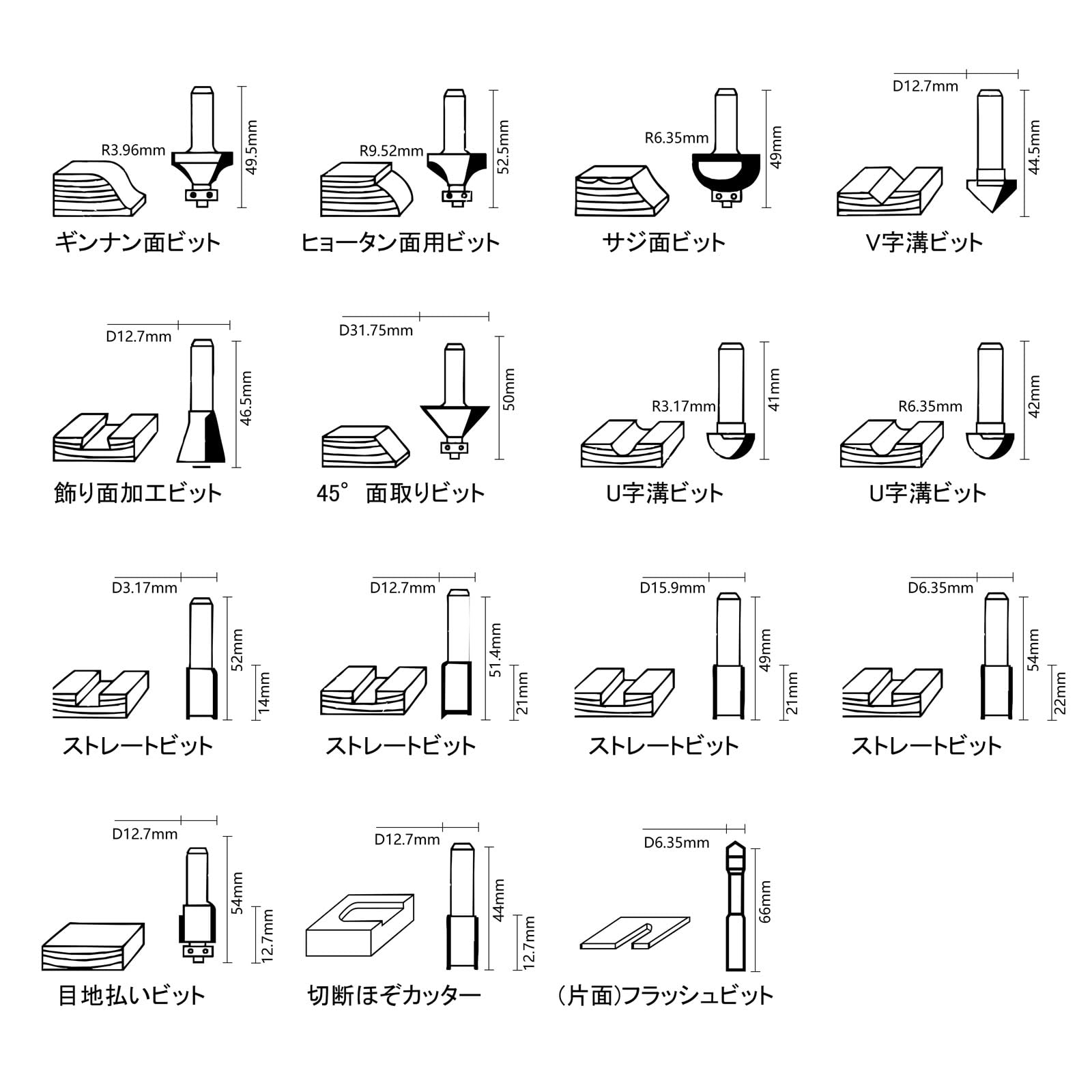 木村刃物　トリマービット　45°２つセット Amazon.co.jp: Kuzuru 3本入ほぞ切りり横溝ビット T型ルーター