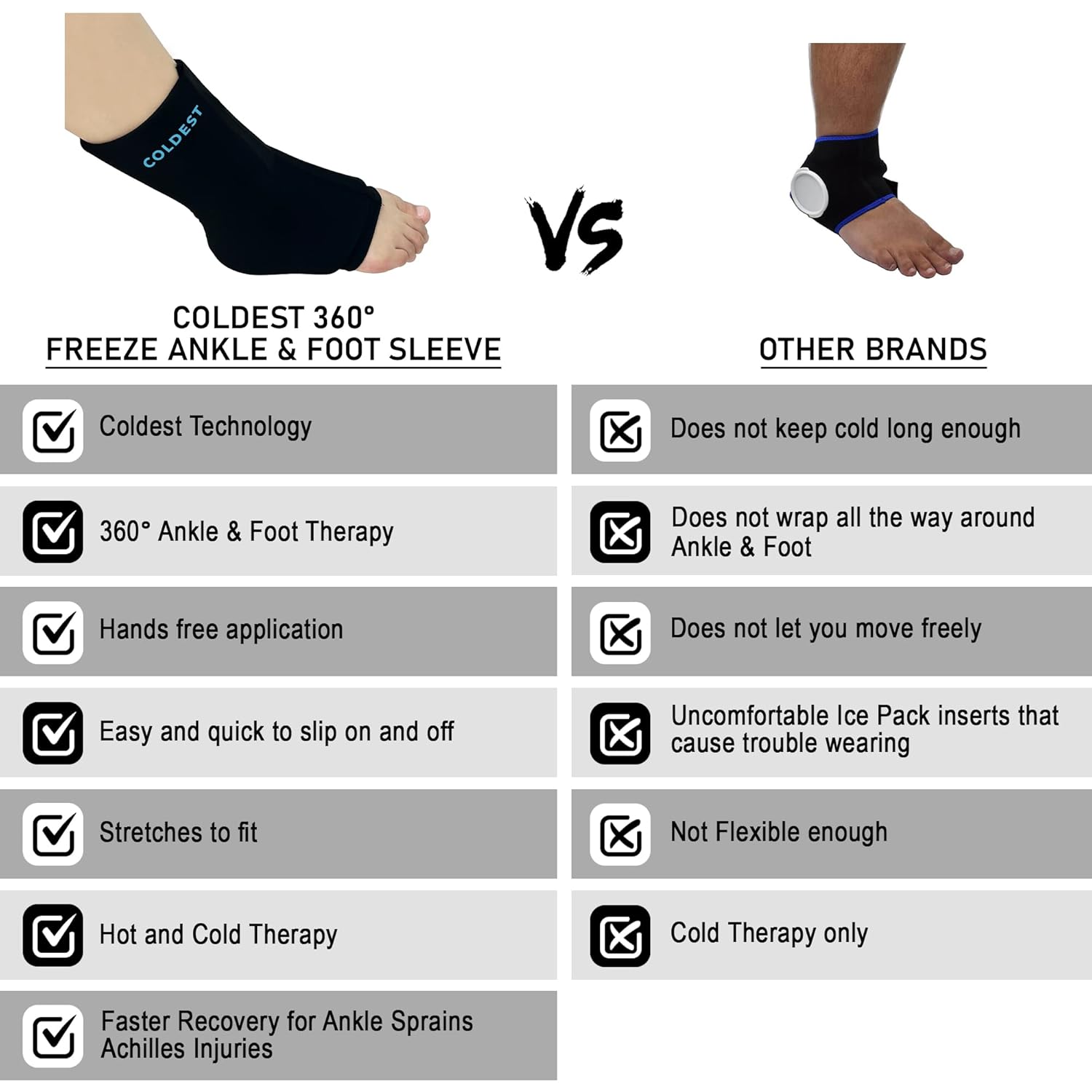 Buy Coldest Ankle Foot Ice Pack Wrap 360, Cold Ice Gel Pack for