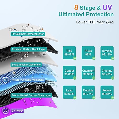 Miniatura 4 de SimPure Sistema de filtro de agua de ósmosis inversa T2-600T, agua clara cerca de 0 TDS, certificado NSFANSI 58, filtro de tanque de presión