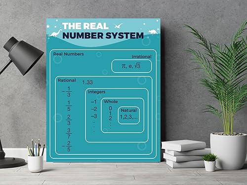 El sistema de números reales para decoración de aula de matemáticas para profesores, decoración de pared para primaria y media (18 x 24 pulgadas)