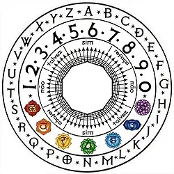 Placa Tabuleiro Para Pendulo Grafico Radiestesia Radiônica de Cura e Terapias Energeticas Chakras PS 20x20cm