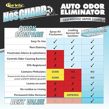 STAR BRITE Auto Odor Eliminator, Fast Release Vapor System Eliminates Car Odors in 4-6 Hours (19971)
