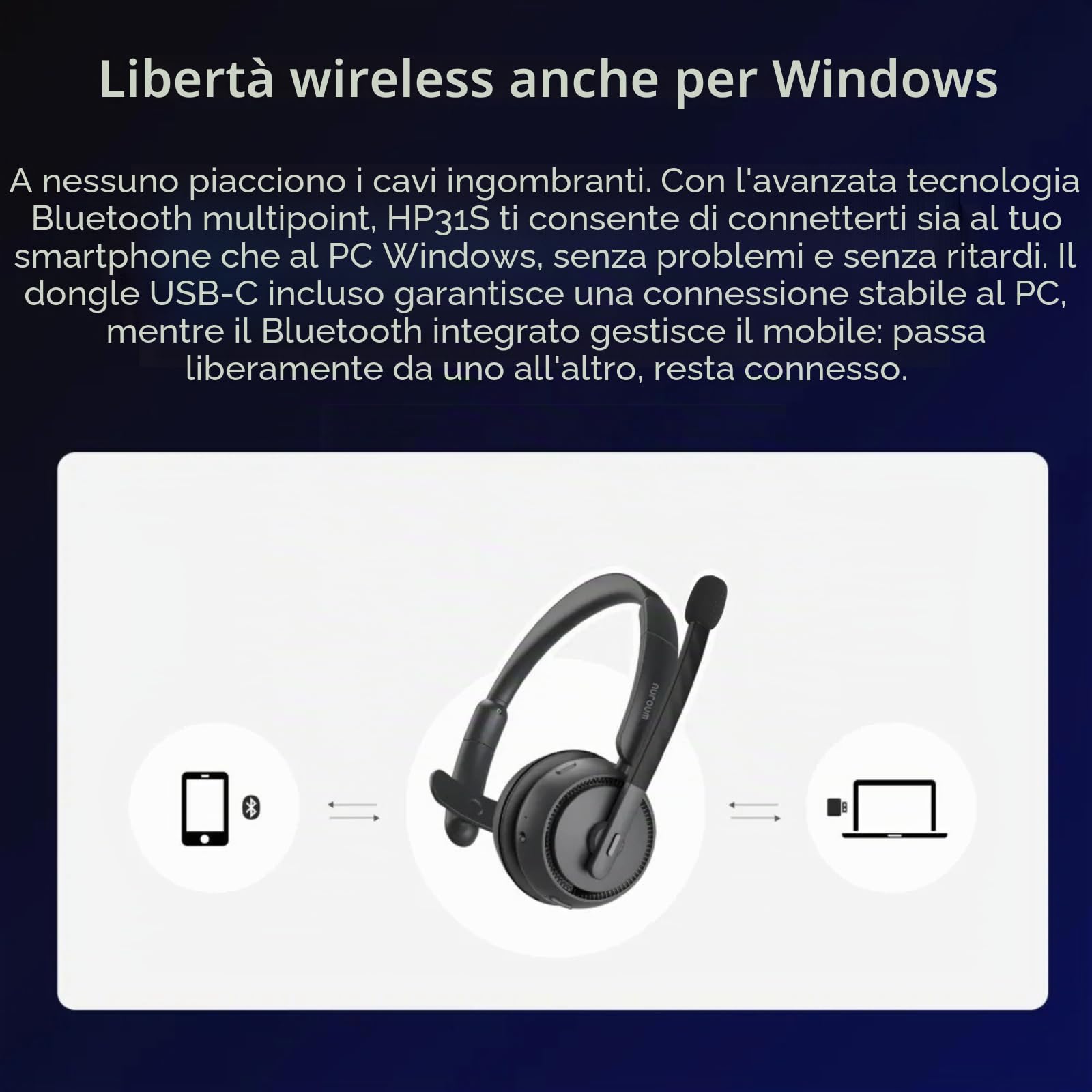 Nuroum HP31S(3rd Gen) Cuffie con Microfono Bluetooth,Cuffie Wireless ENC a Cancellazione di Rumore,Stazione di Ricarica, USB-A&C/Bluetooth 5.4/Dongle, 45H per Cuffie Call Center/Lavoro/Camion/Chiamate