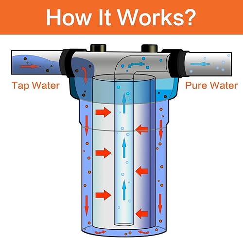Miniatura 2 de Geekpure Sistema de filtración de agua para toda la casa con carcasa de 10 pulgadas, puerto de 1 pulgada y filtro de sedimento PP de 4.5 x 10