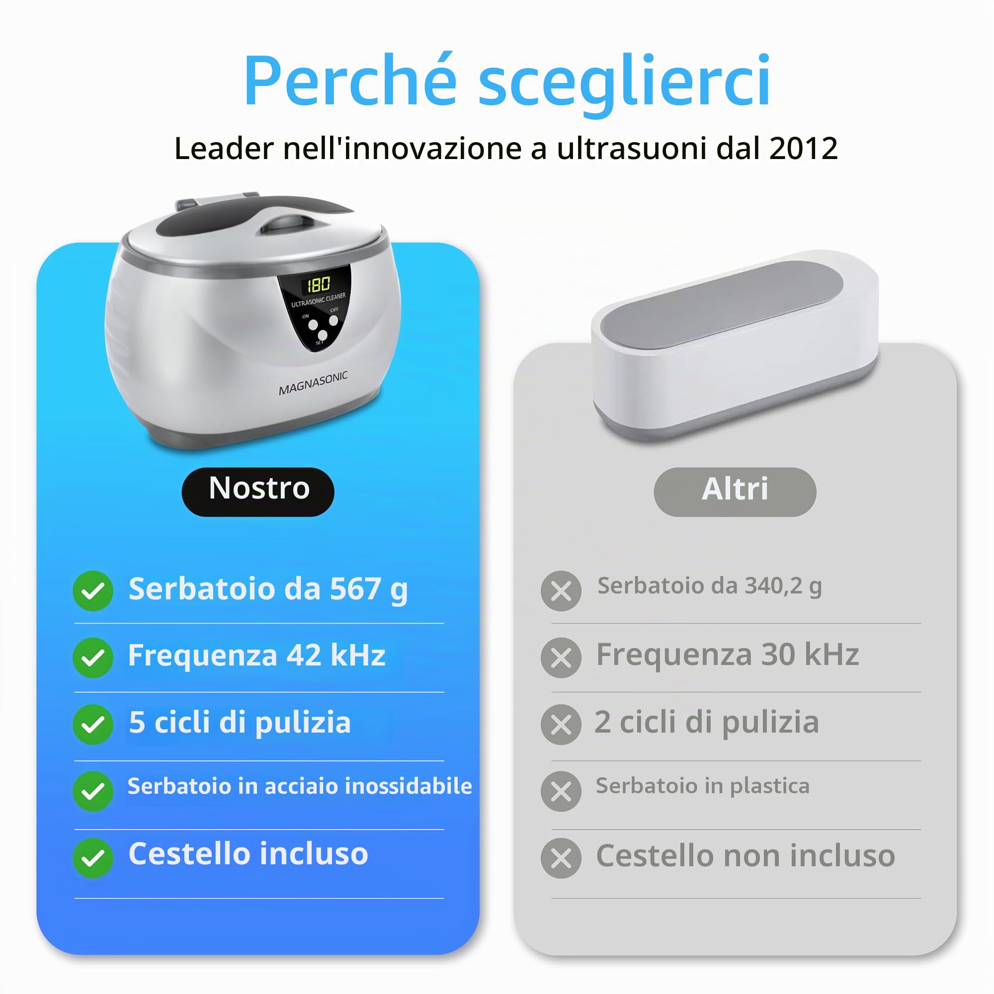 Magnasonic Pulitore a Ultrasuoni - Vasca in Acciaio Inox da 20 oz, Timer Digitale, 5 Modalità di Pulizia, Pulitore a Ultrasuoni per Gioielli per Tutti i Gioielli, Occhiali, Orologi, Dentiere, Retainer