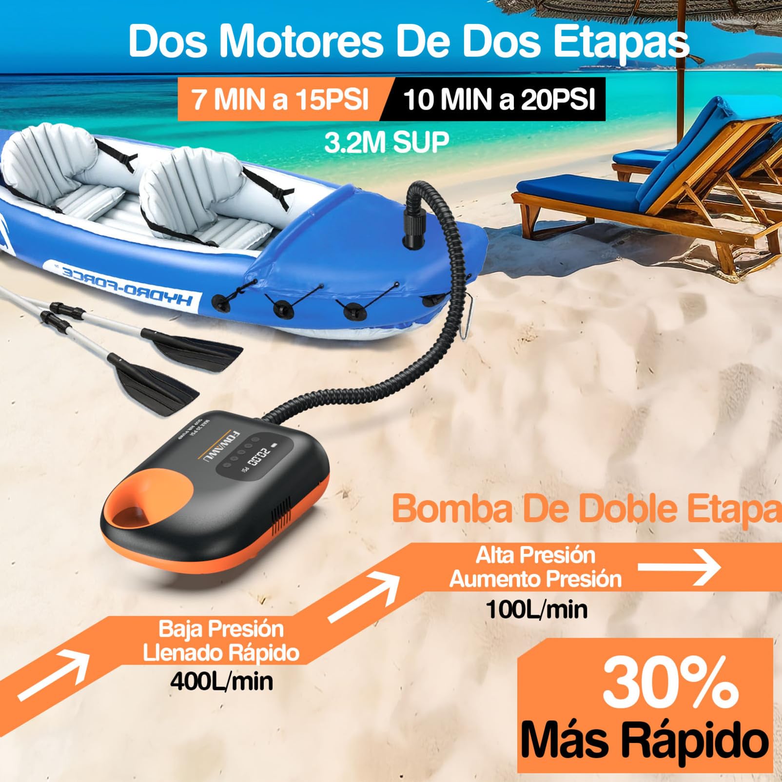 FOWAWU Bomba Sup Bateria 3 * 7800mAh, 20 PSI Sistema de Enfriamiento Activo, 12V DC Inteligente de Dos etapas Rápido y Apagado Automático