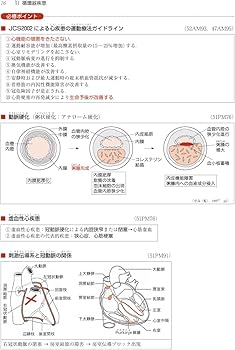 理学療法士・作業療法士国家試験必修ポイント 専門基礎分野 臨床医学