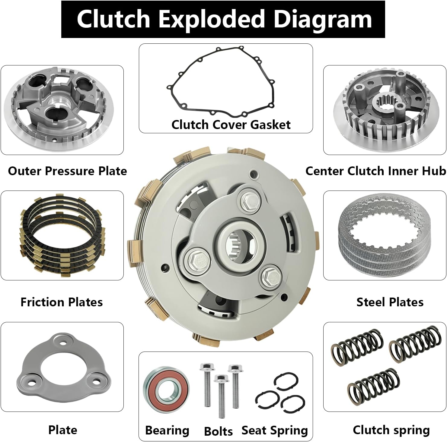 Clutch Kit & Center Clutch Inner Hub & Outer Pressure Plate Kit & Gasket Kit Compatible with ER400 Z400 4 Ninja 400 EX400 2018-2023
