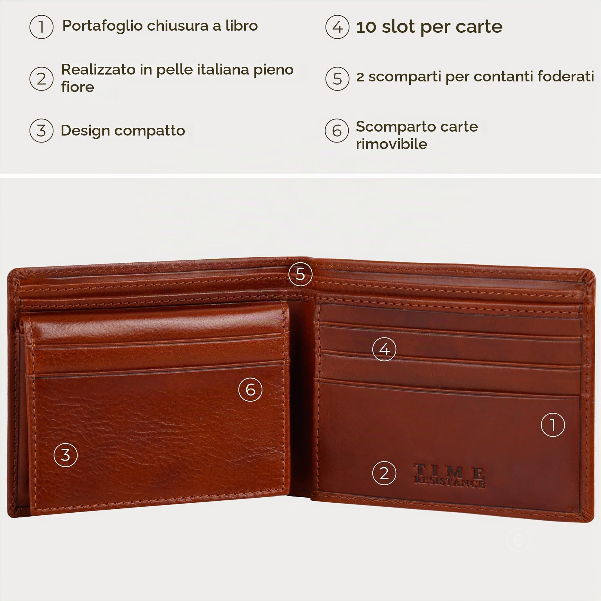 Time Resistance Portafoglio in Pelle Design Minimalista Fatto a Mano in Italia – Portafoglio Con Scomparti per Carte di Credito e Contanti