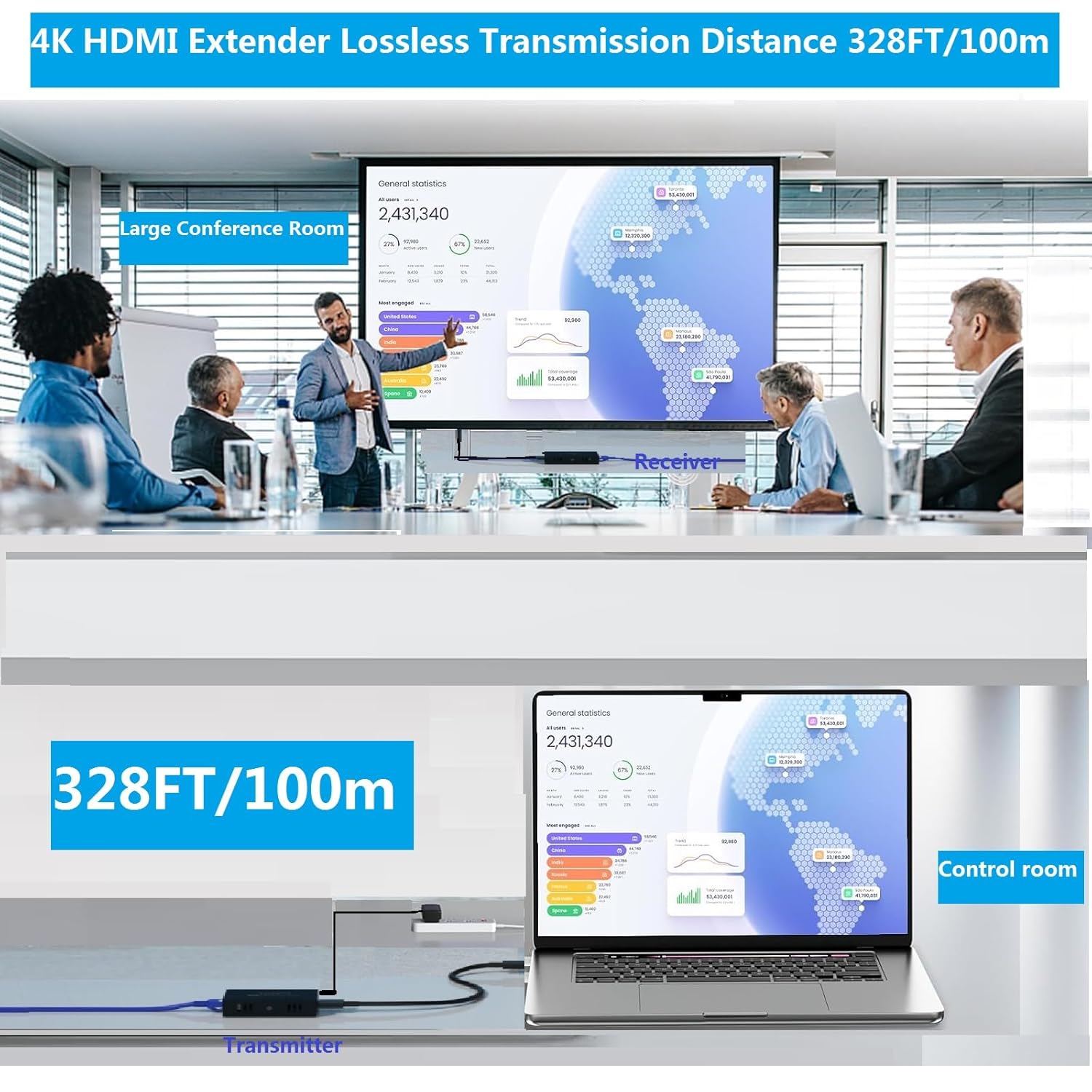 4K HDMI Extender Over Cat5e/Cat6 /Ca7 Up to 328 Ft/100m, Over ethernet Ultra HD 4K@30Hz Expands Audio and Video, Support EDID,POCfor Churches, Conference, Multimedia Home Theater