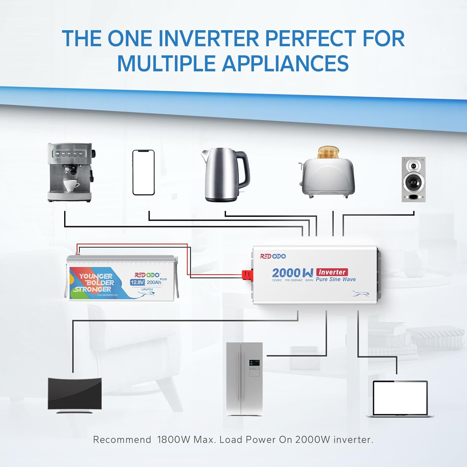 Power Multiple Appliances with One Inverter