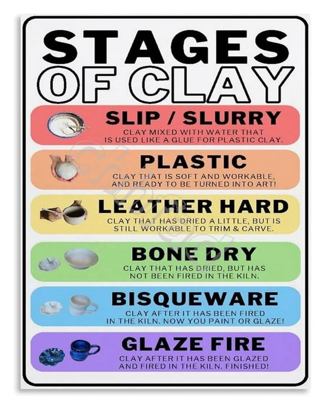 IDGTTLDF Pottery Making Process Poster Stages of Clay Educational Chart Art Classroom Wall Decor Teaching Aid Framed,08x12inch(20x30cm)