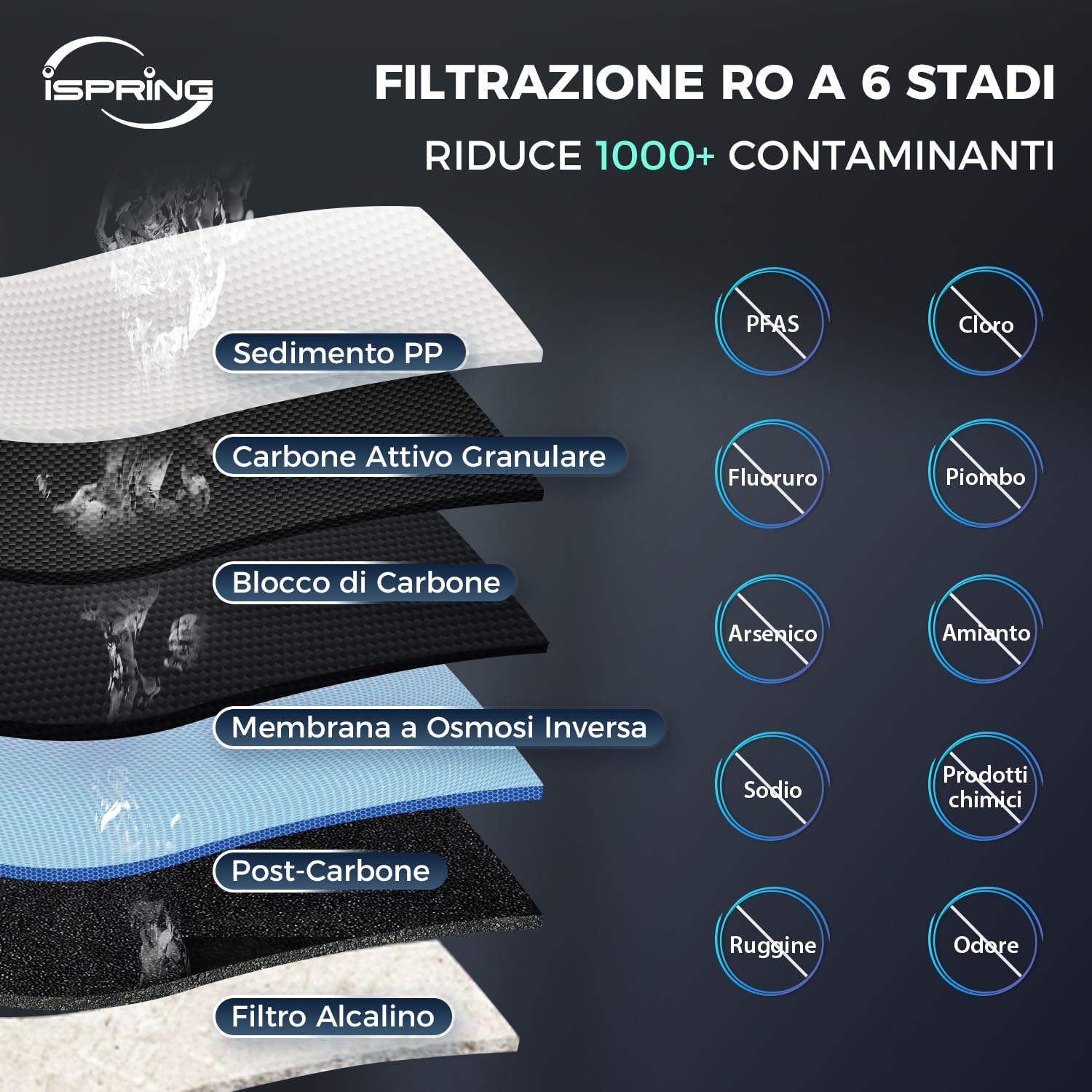iSpring RCC7P-AK Sistema ad Osmosi Inversa 6 Stadi con Filtro Alcalino pH+ | 75 GPD ad alta capacità. Riduzione TDS. Include pompa di pressione. Installazione sottolavello.