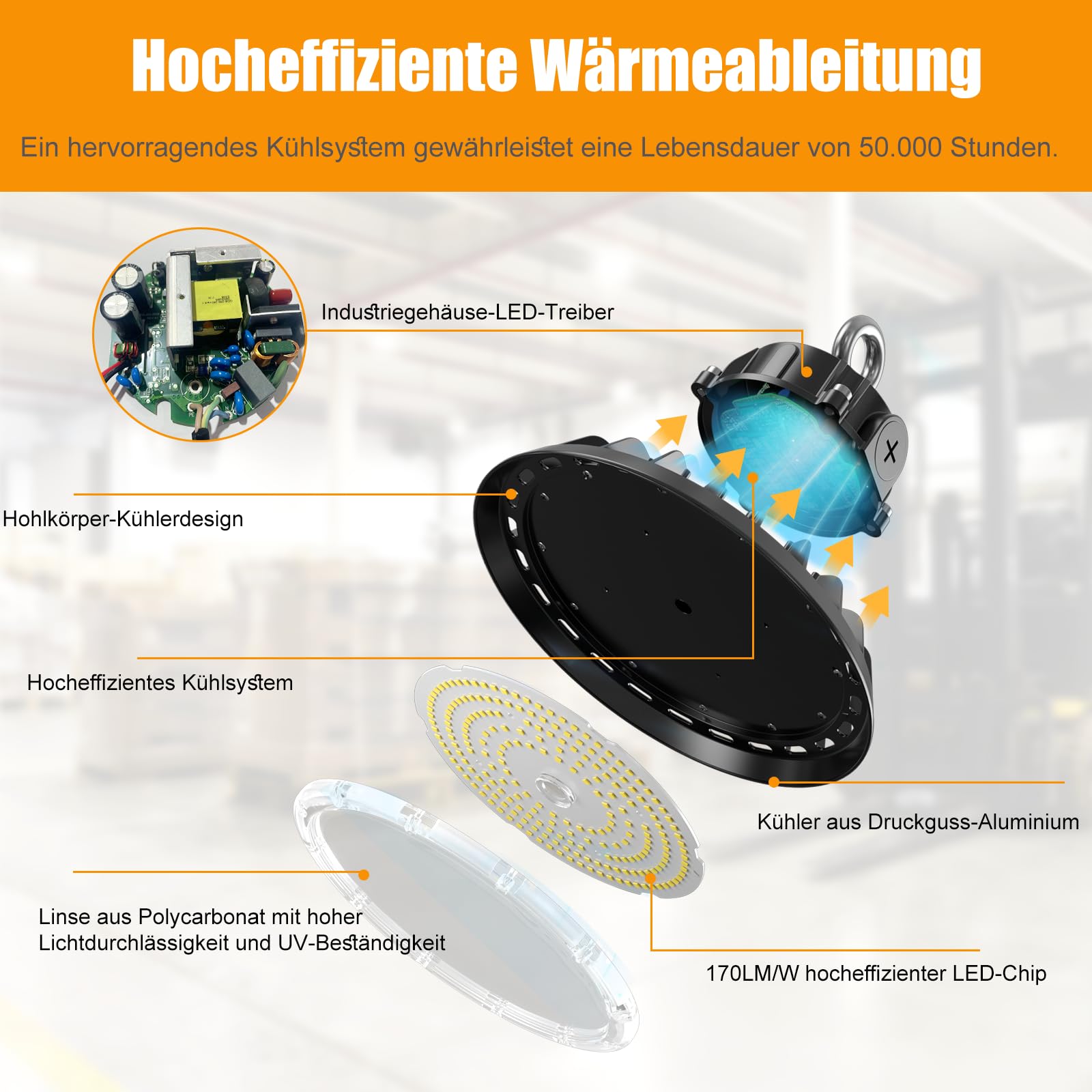 UFO LED 100W Werkstattlampe Superhelle Werkstatt Deckenleuchte Dimmbare 60W/80W/100W High Bay Light 17000LM LED Hallenstrahle Treiber 4000K IP65 Industriestrahler 120° für Fabriken, Lager