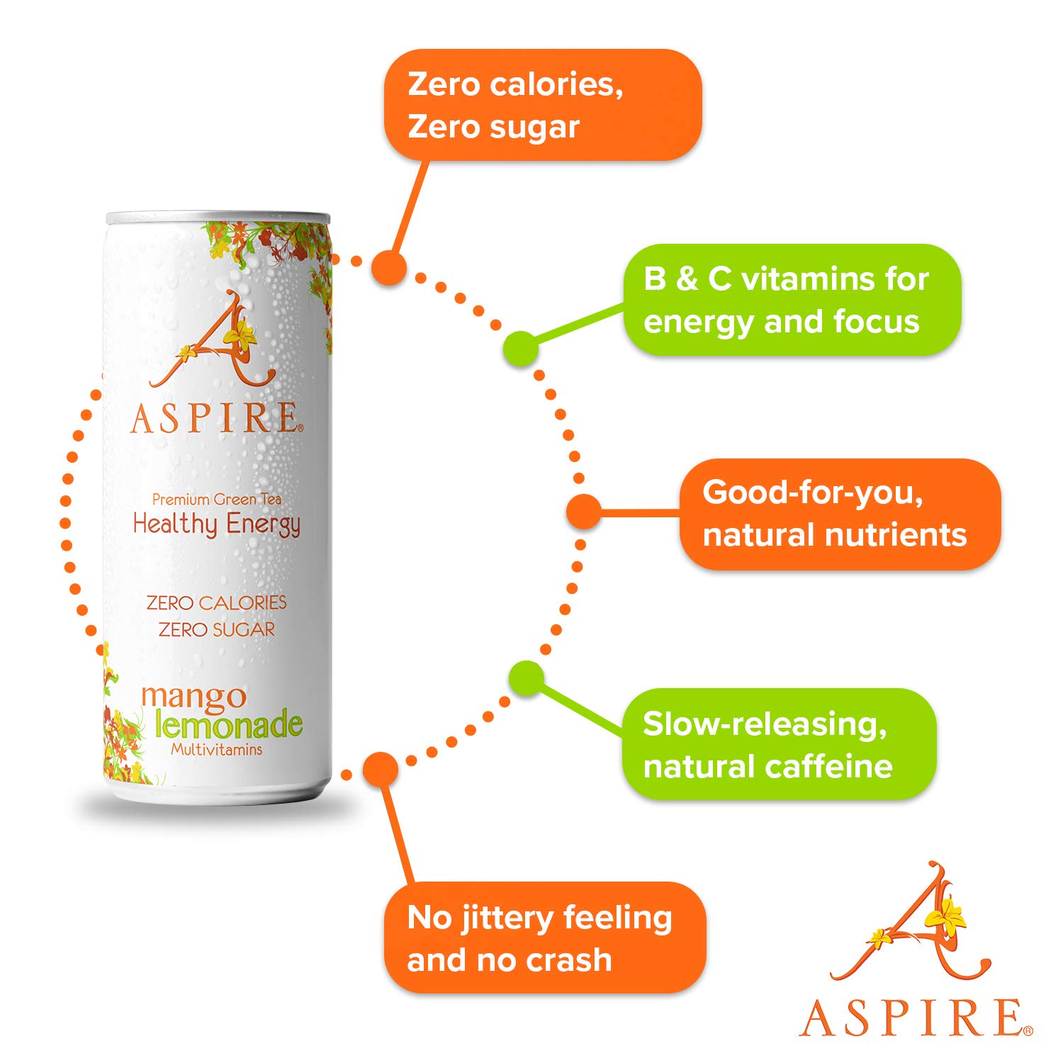 ASPIRE Mango Lemonade Healthy Energy Drink 12 x 250ml Cans Zero