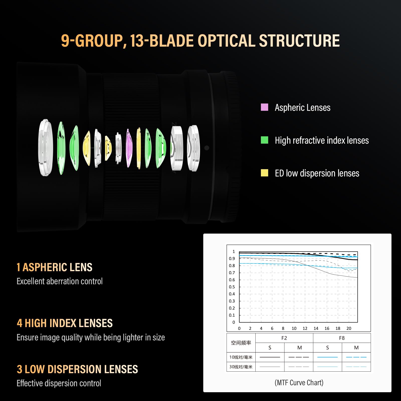 VILTROX 50mm F2.0 Plein Cadre Objectifs Autofocus STM pour Nikon Z Mount Camera Lenses Objectifs compatibles avec Nikon Z9 Z8 Z7 Z6 Z5 Z50 Z30 ZFC
