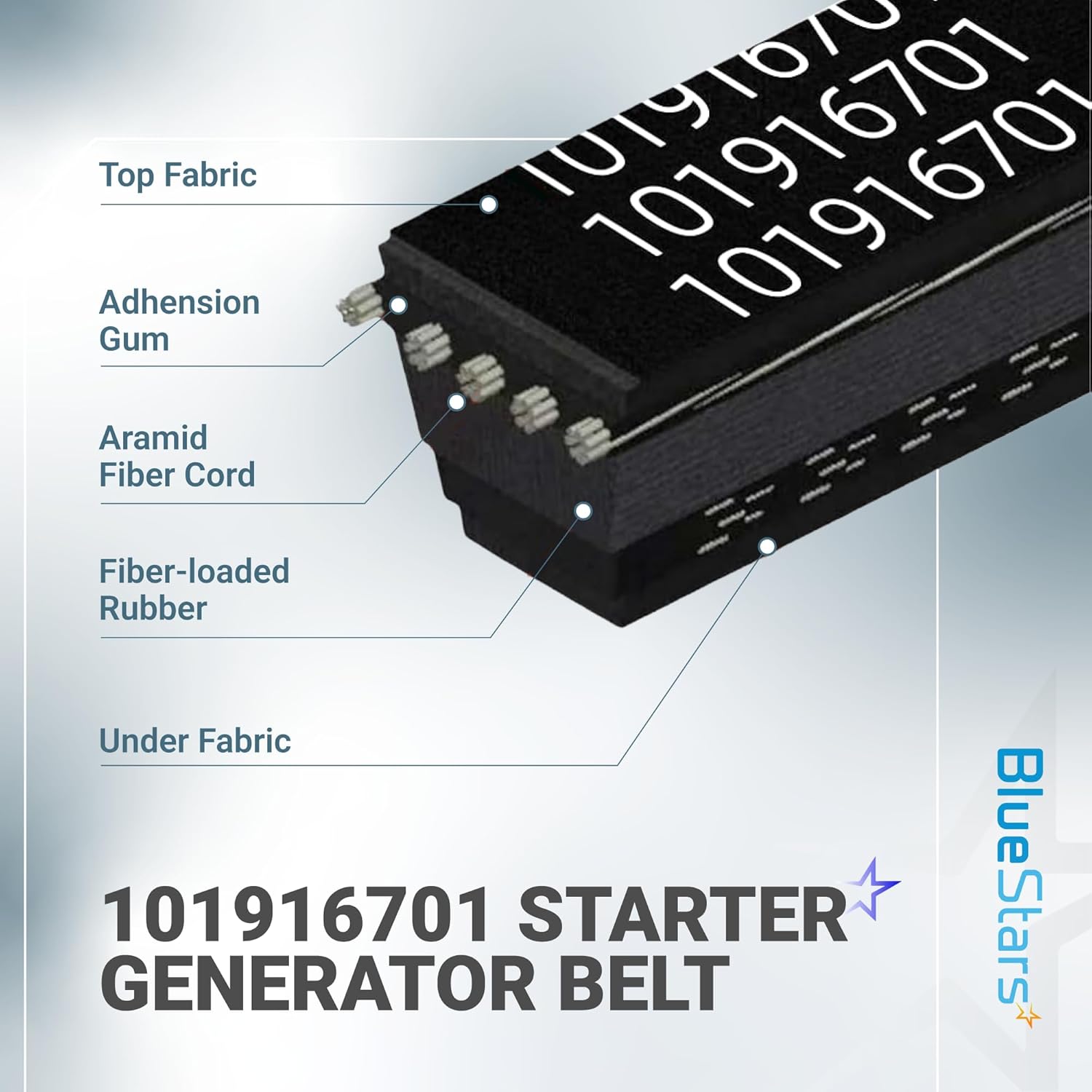 BlueStars 1016203 Drive Belt & 101916701 Starter Generator Belt Set - Compatible with Club Car 1992-Up DS and 2004-Up Precedent Gas Golf Carts