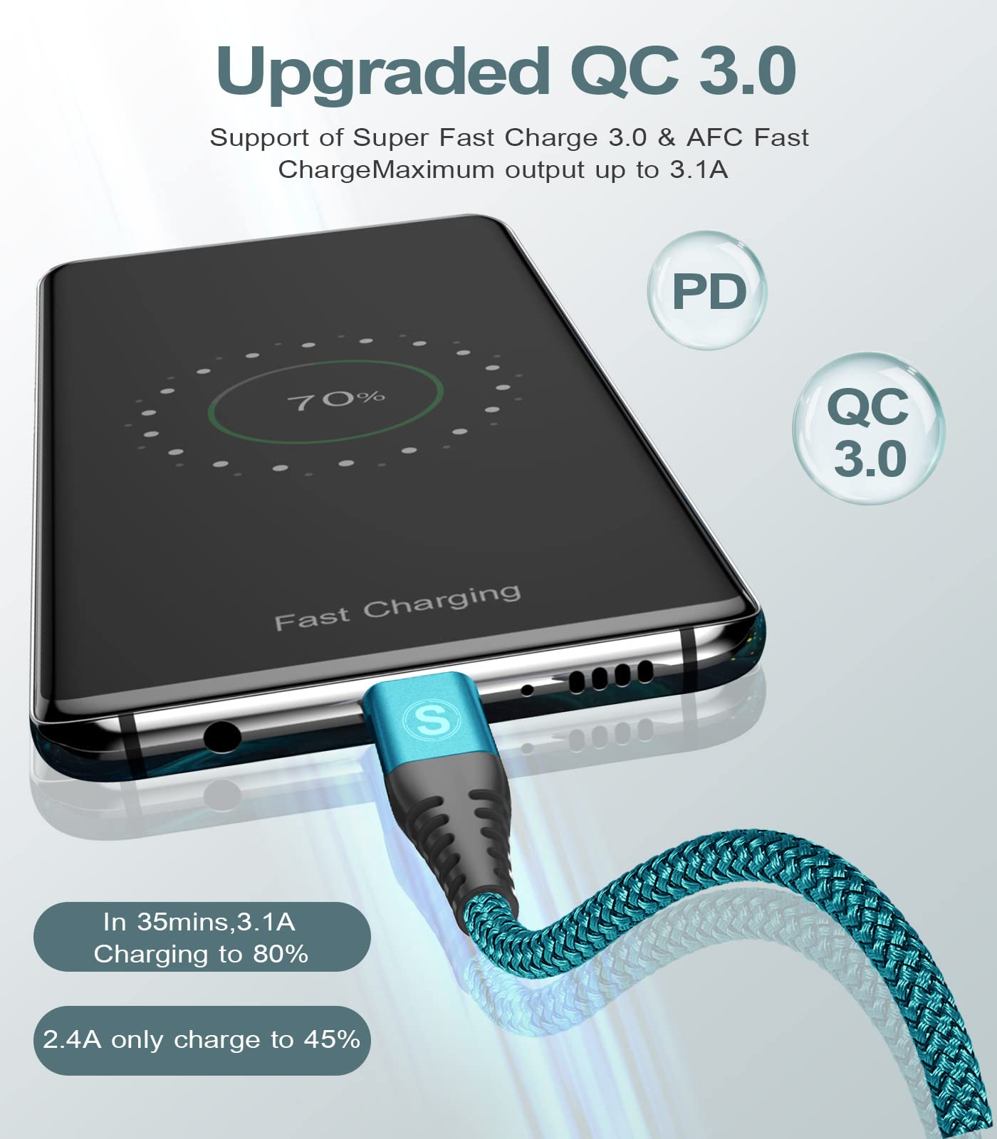 AviBrex Cavo USB C Ricarica Rapida [2 Pezzi 1M+2M] Cavo USB Tipo C 3.1A USB A a USB C Nylon per i Phone 17 16 15 Plus Pro Max,Galaxy S25/S24/S23/S22 a S8,Note20,M31,A71,A54,LG,Xiaomi,Huawei,Pixel