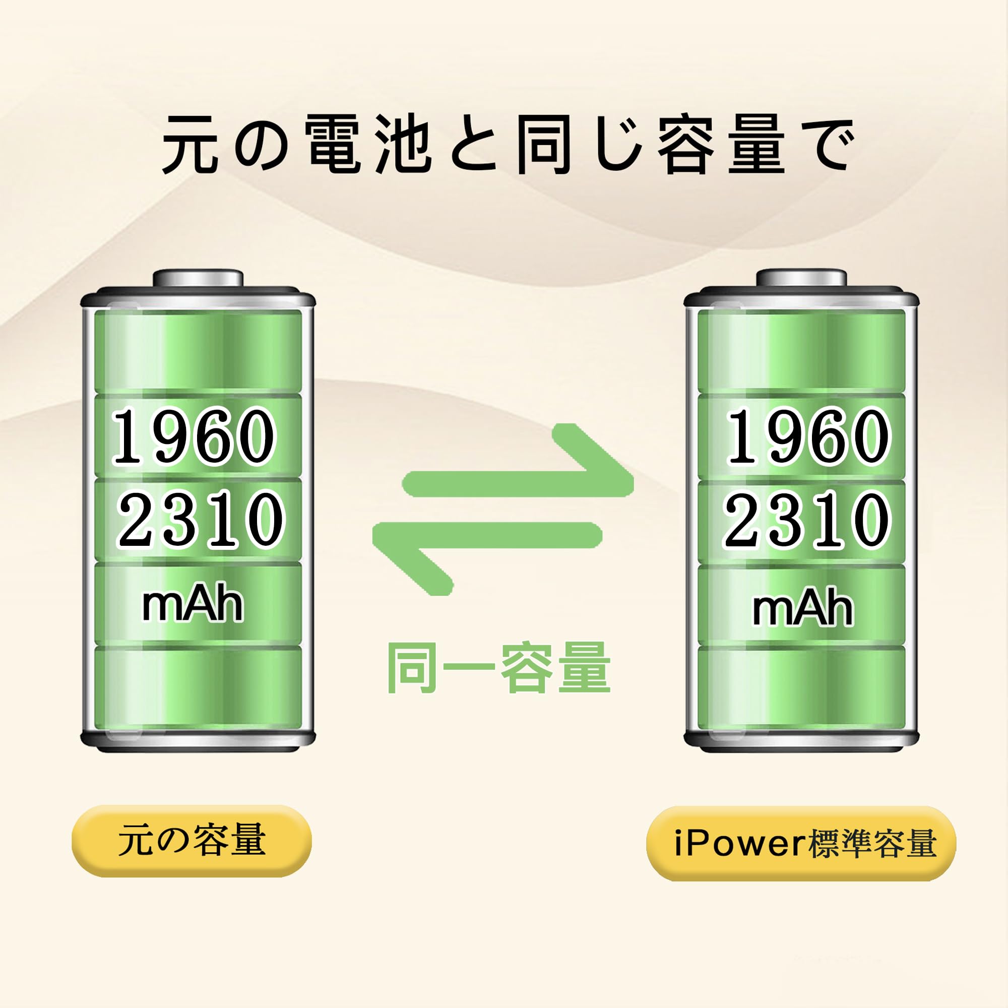 Amazon | 【2個セット】iPower for Samsung Galaxy Z Fold5 バッテリー