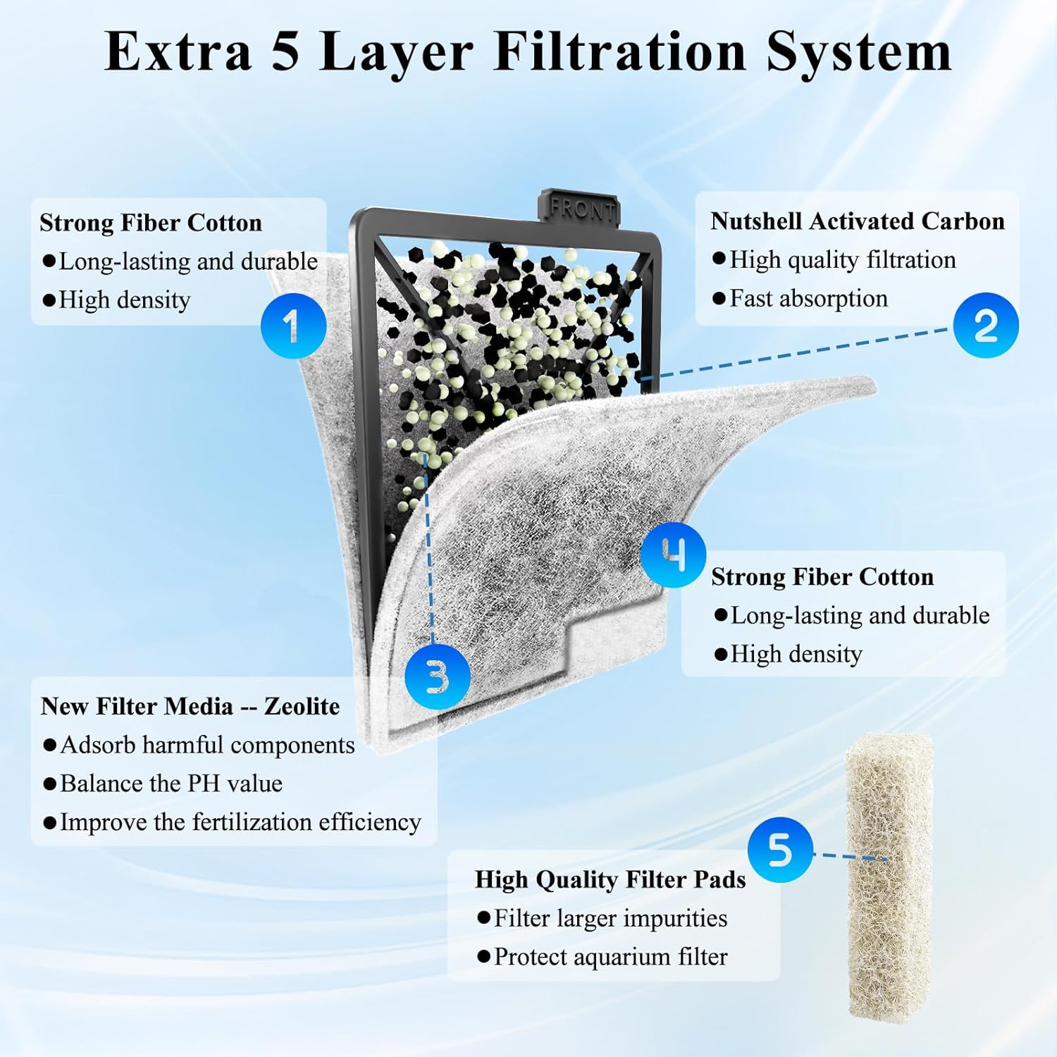8 Pack Large Filter Cartridges Compatible with Aqueon QuietFlow Power Filter Size 20,30,50,75/E Internal Power Filter Size 40 and Canister Filter Size 200/300/400 (8+6 Pcs Ammonia Reducer Filter Pads)