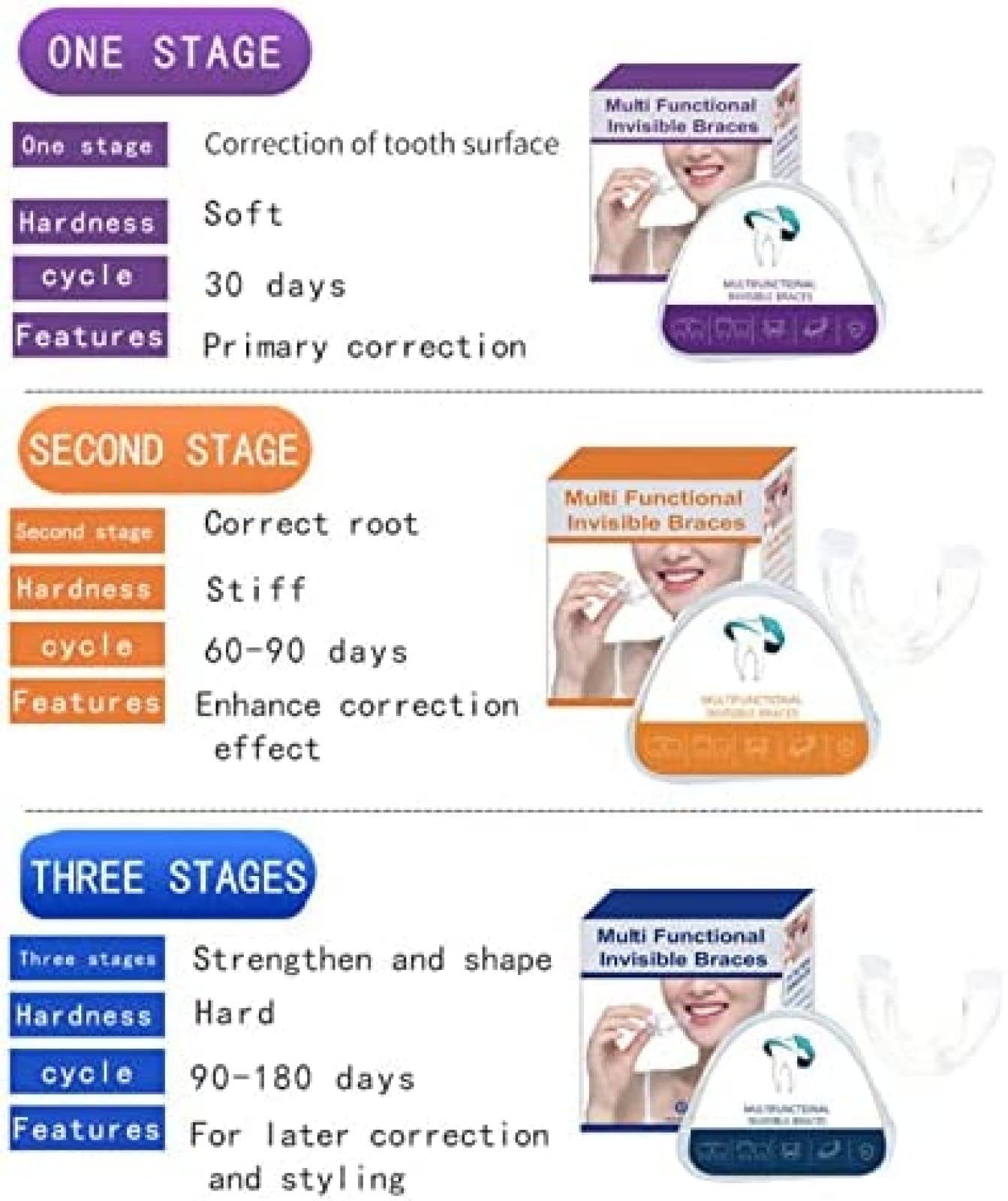 POUR Aligneurs De Dents Invisibles, Plateau De Protection des Dents Supérieures Et Inférieures, Protège-Dents Dentaire Orthodontique avec Étui-,Toutes Les Étapes,Friendly321