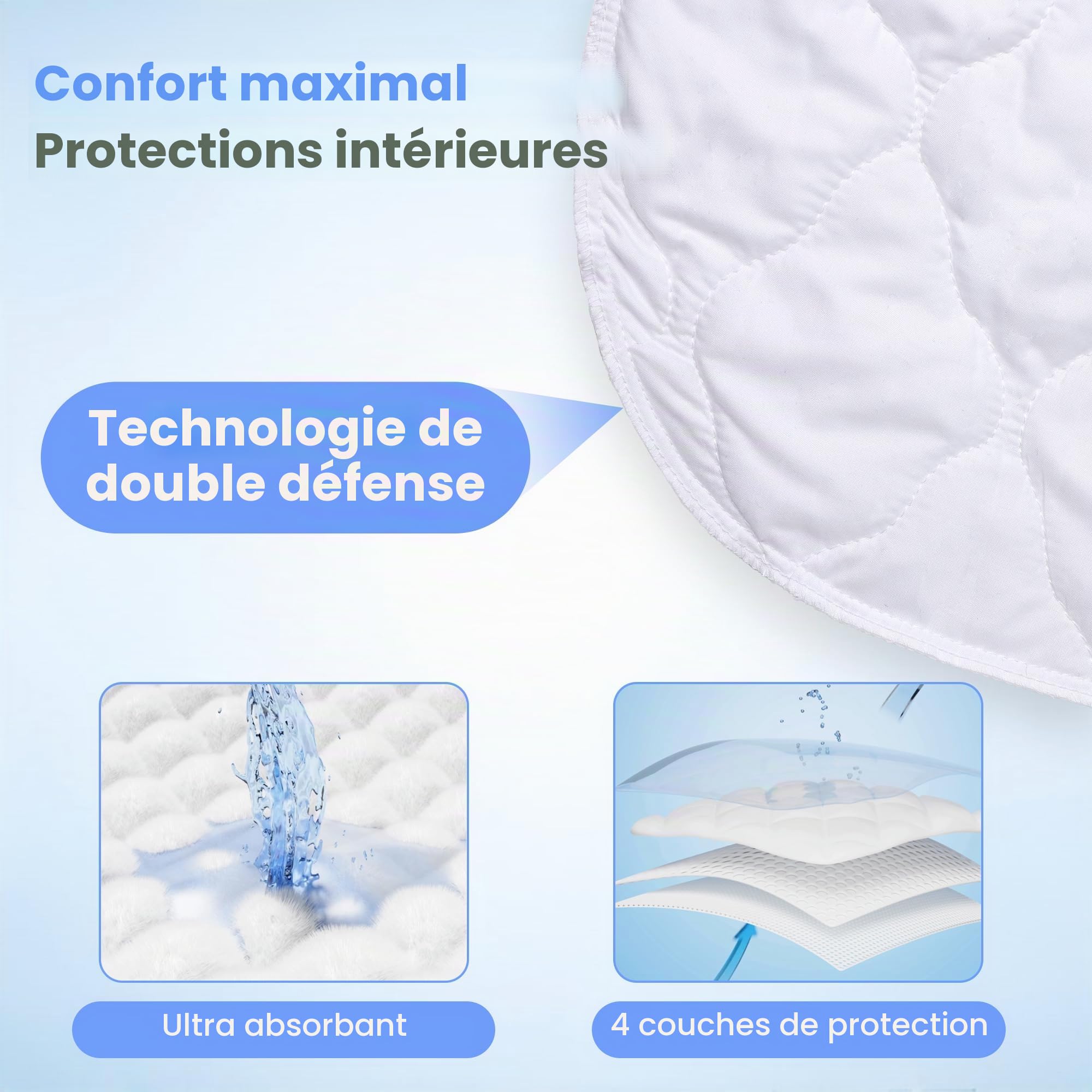 Lot de 2 alèses blancs lavables 90 x 85 cm 4 couches Protège-lit réutilisable Fabriqué en Espagne Idéal pour enfants, matelas bébé et animaux