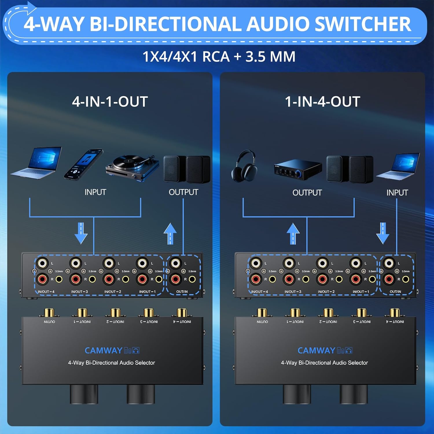 CAMWAY Bi-Directional 3.5mm RCA Audio Switcher+RCA to HDMI Converter
