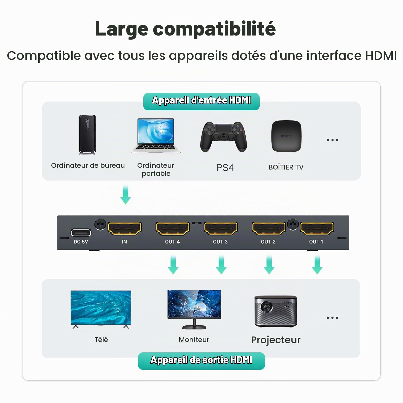MT-VIKI 4K60Hz HDMI Splitter 1 in 4 Out simultané Distributeur HDMI 4 moniteurs Mirror 1x4 EDID HDCP 2.2 4:4:4 40m Transmission Longue Distance