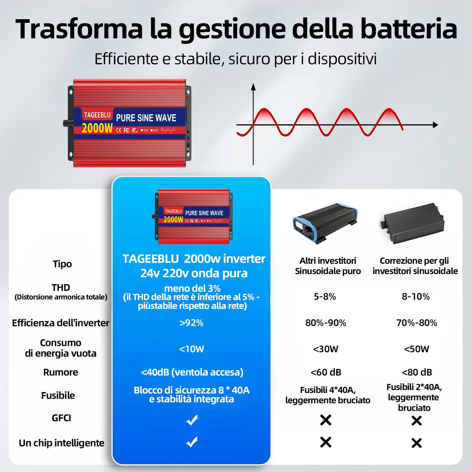 2000w Inverter 24v 220v Onda Pura con Display LCD & EU Presa