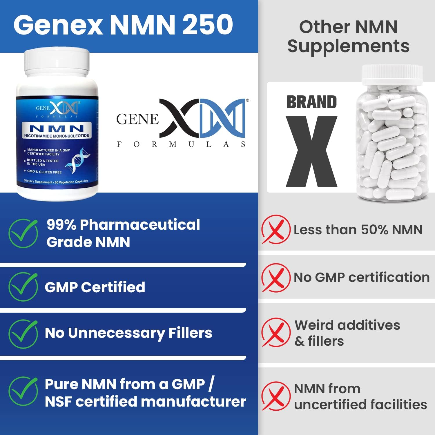 Genex Formulas NMN 250mg Supplements (4 Pack) - 99% Pure Shelf Stabilized Supplement Capsules for Increased NAD Levels & Healthy Aging, GMP Certified, 4 Month Supply - Image 4