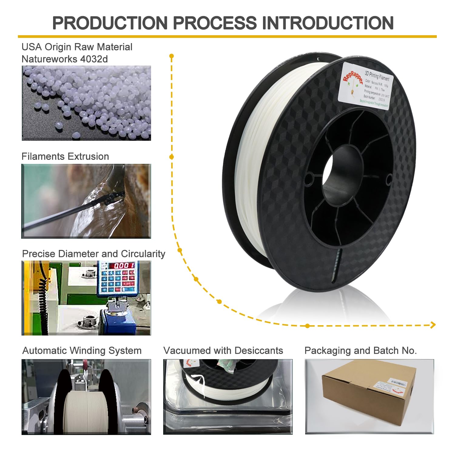 RepRapper Filament PVA 1,75 mm soluble dans l'eau pour imprimante 3D, bobine de 500 g (1,1 lb) couramment utilisée comme matériau de support, Naturelle.