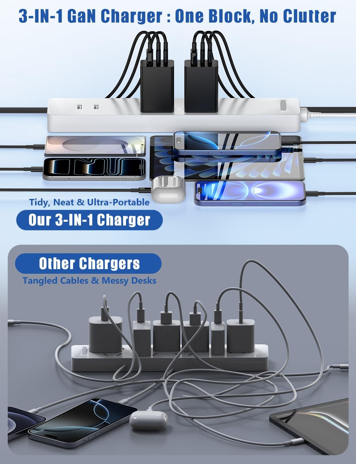 Susnwere 65W USB C Wall Charger for Samsung S26 Ultra,3 Port 100W PD Quick 3.0 Type C Charging with 3/6/10/10FT USB C Cable for Samsung Galaxy S26+/S25/S24/S23 Ultra/S22/S21/S20/Android Phones