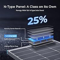 Vista 2 de Renogy 100W Solar Panel N-Type, 12V 100 Watt Solar Panel 16BB 25% High-Efficiency, N-Type Solar Panels for RV Marine Boat Trailer Camper Rooftop