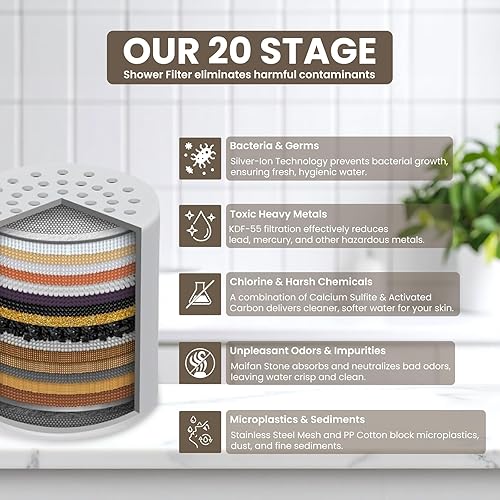 Miniatura 5 de Cabezal de ducha filtrado  Filtro de ducha de alta presión para agua dura, mejora la salud del cabello y la piel, minimiza la pérdida de cabello,