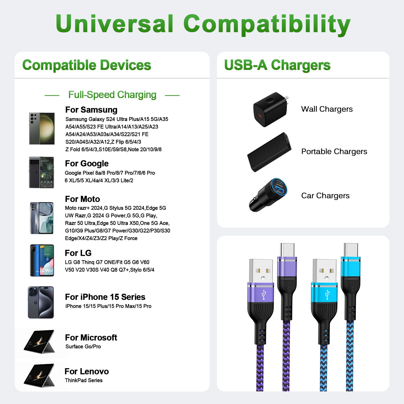 Paquete de 2 cables de carga rápida USB tipo C para teléfono Android Moto G Stylus 5G 2025, Edge 2025, G Power 2025, Razr 60 Ultra, iPhone 16e 15 Plus, Samsung Galaxy A26/S25 Ultra/A16/S24Plus/A35