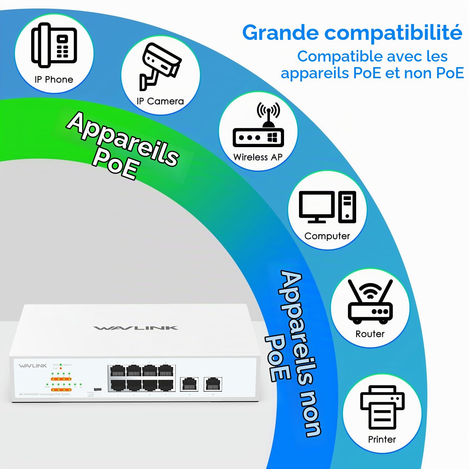 WAVLINK Switch Gigabit Non Géré à 10 Ports avec 8 Ports PoE+ et 2 Uplinks, Budget PoE Total 120W, IEEE 802.3af/at, Modes VLAN, Défaut et Extension, Montage Mur ou Bureau