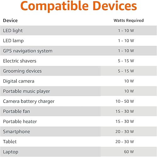 Miniatura 4 de Tienda Basics Inversor de corriente para automóvil de 75 W, 12 V a 110 V para vehículos, negro, 5.07 x 2.65 x 1.6 pulgadas
