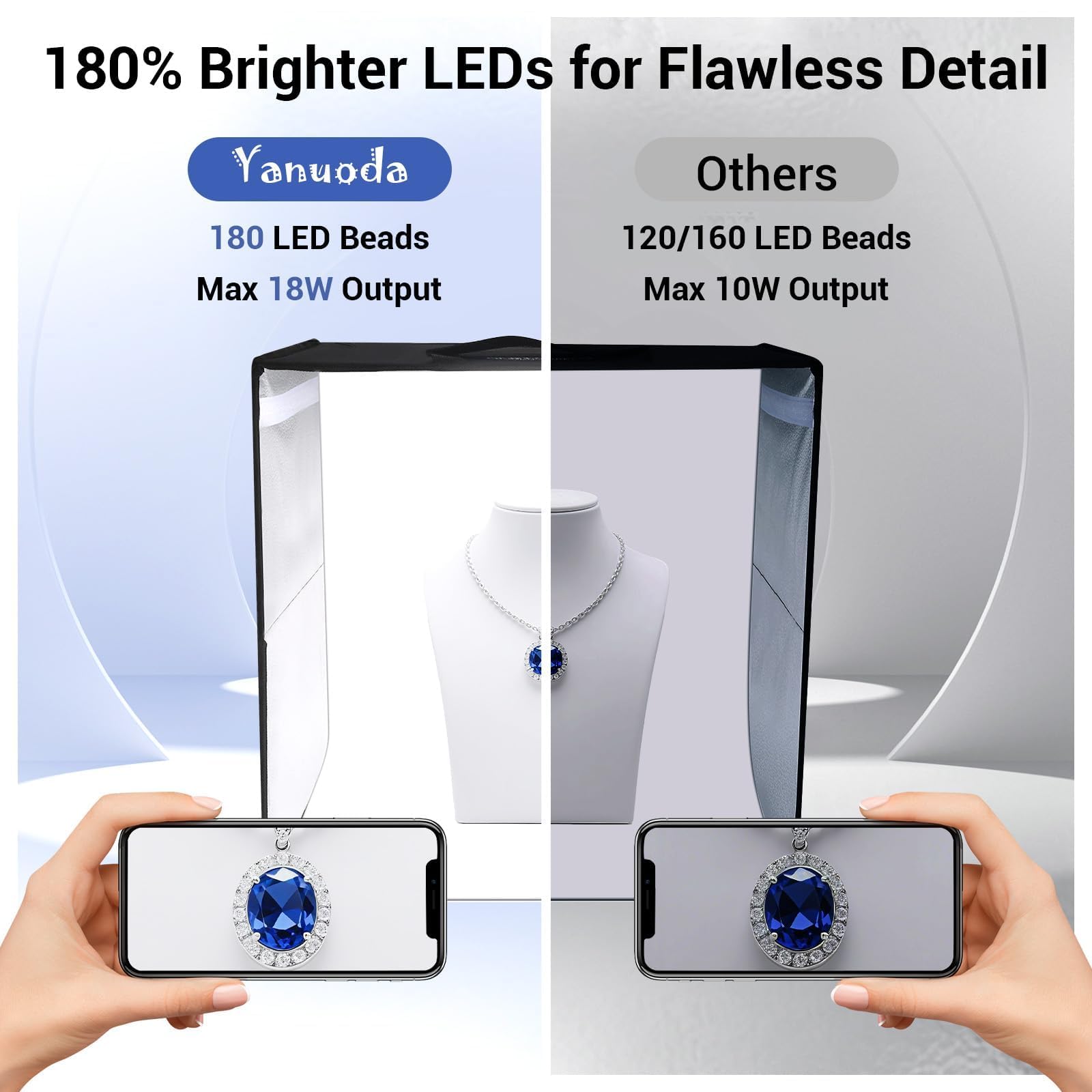Fotobox Produktfotografie 40x40cm USB-C Kompatibel, Upgraded 18W Fotostudio 5700K dimmbare 180 LEDs (CRI>97), 6 Hintergründe, 3 Lichtmodi – Lichtbox für Produktfotos, Schmuck